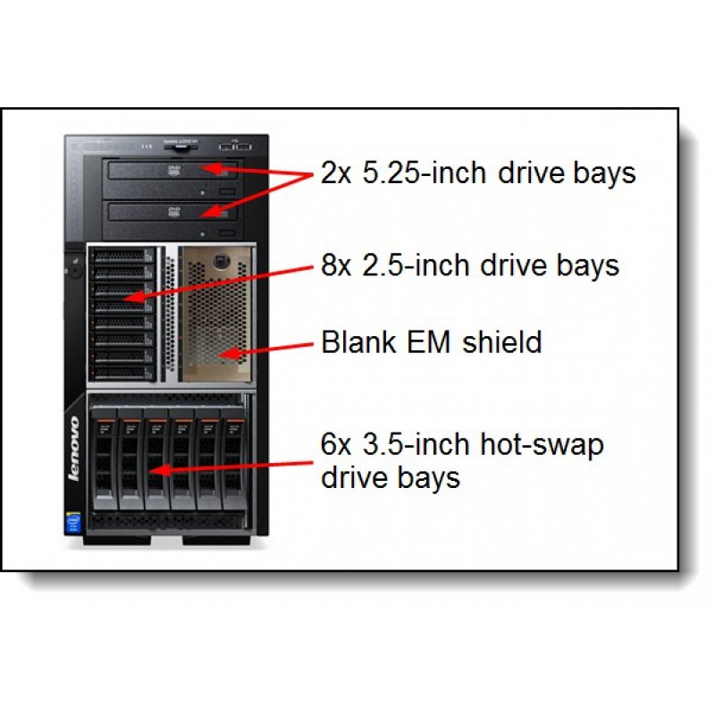 LENOVO 6x 3.5 Hot-Swap SAS/SATA Upgrade Kit for 12 HDDs
